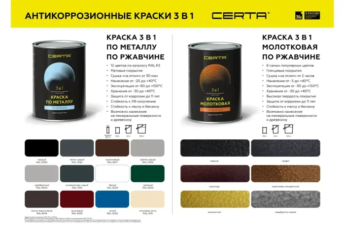 Молотковая краска по металлу и ржавчине 3в1 Серебристо-серый 0,8 кг CERTA 
